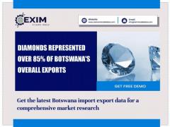 Botswana export import data | Global import export data