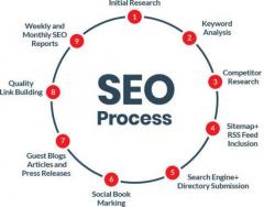 Unleashing the Power of SEO: Unveiling the Best SEO Services in India