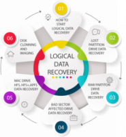 Get Back Your Lost Data with Our Expert Online Recovery Services