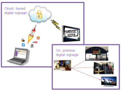 On-Premise Digital Signage Software