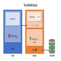 How to Use Outsource MEAN Stack Development to Build Web Applications