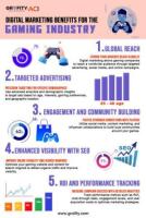 Digital Marketing Benefits for the Gaming Industry