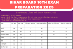 Bihar Board 10th Exam Preparation 2025