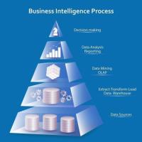 Best Business Intelligence Solutions | Inference Labs