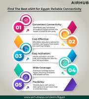 Get the Best eSIM for Egypt - Affordable and Reliable!