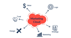 Salesforce Marketing Cloud Partners