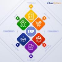 How Udyog ERP Software Boosts Productivity in the Manufacturing Industry: India’s Premier ERP Soluti