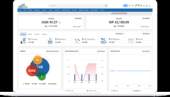 How does white-label scalability benefit users of the best mutual fund software for distributors?