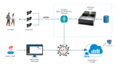 AI Video Analytics Software - Nextbrain