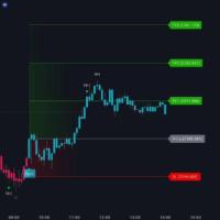 Tradingview Buy Sell Indicator