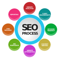 Bangalore's Best SEO Company for Small Businesses & Startups