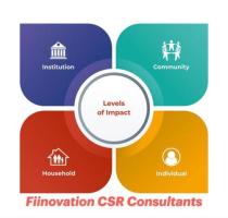 Fiinovation CSR Company : Contact Details and Consulting Expertise For NGOs