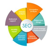 SEO company Noida | KSquare99 Web