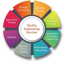 Top-Notch Quality Engineering Services at Dynamic Methods