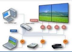 Procure high-performance KVM over IP technology for secured data protection