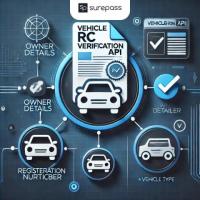 Vehicle RC Verification API - Surepass Technologies