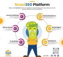 Transform Your School’s Future with Our Innovative School Management System! Scool360