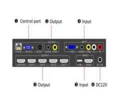 HD USB KVM Extender