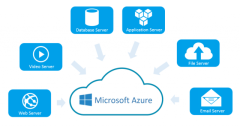 Boost Your Business with Microsoft Azure Cloud Services