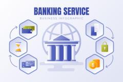 What is neo banking?