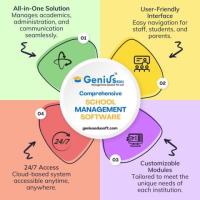 Efficient & Affordable School Management Software