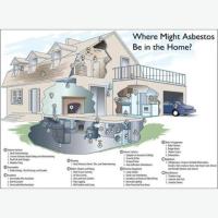 Get Asbestos Testing Services by Dynamic Inspections LLC