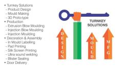 High-Quality Custom Injection Moulding Exporter| Regentplast