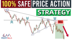 Price Action Trading 