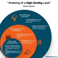 Anatomy of a High-Quality Lead