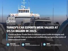 Turkey import export data | Global Import Export Data Provider