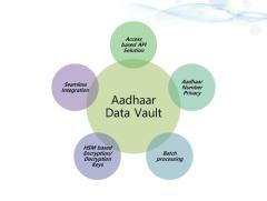 Aadhaar Data Vault - Aadhaar Data Vault Solution