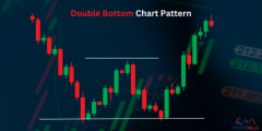 Double Bottom Chart Pattern