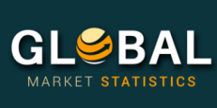 Global Fuel Gas Supply Systems Market Size, Share, Trends, Opportunities